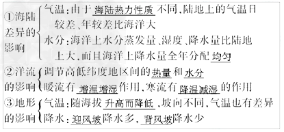 下列各图所示意的地质构造或地貌景观中，主要由于外力作用形成的是[ ]A．①②B．②③C．①③D．②④