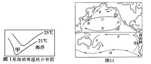 读图Ⅰ“某海域等温线分布图”、图Ⅱ“太平洋洋流分布图”,分析回答下列问题。 14分根据图Ⅰ中等温线分布特点可知,该海区在半球,甲处洋流按性质分属于流;甲洋 读图Ⅰ“某海域等温线分布图”、图Ⅱ“太平洋洋流分布图”,分析回答下列问题。 14分根据图Ⅰ中等温线分布特点可知,该海区在半球,甲处洋流按性质分属于流;甲洋