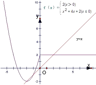 设函数f= ,若f=f,f=-2,则f的解析式为f=_______,关于x的方程f=x的解的个数为_____ 设函数f= ,若f=f,f=-2,则f的解析式为f=_______,关于x的方程f=x的解的个数为_____