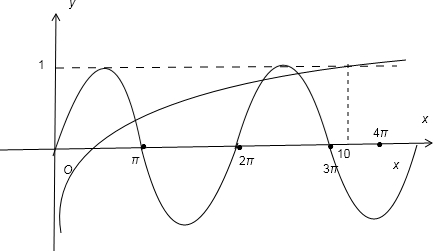 方程lgx=sinx的实根个数是A.1B.2C.3D.0 魔方格