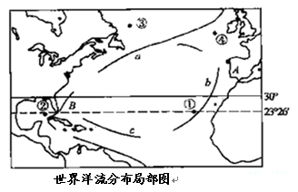 010年4月20日,美国石油钻井平台“深水地平线”爆炸,造成11名工作人员死亡,大约在36小时后沉入墨西哥湾。4月24日管道开始漏油。小题1:关于图中洋流a的说 010年4月20日,美国石油钻井平台“深水地平线”爆炸,造成11名工作人员死亡,大约在36小时后沉入墨西哥湾。4月24日管道开始漏油。小题1:关于图中洋流a的说
