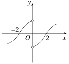 若f(x)为奇函数,且在(-∞,0)内是增函数,又f(-2)=0,则xf(x)<0的解集为( )A.(-2,0)∪(0,2)B.(-∞,-2)∪(0,2 若f(x)为奇函数,且在(-∞,0)内是增函数,又f(-2)=0,则xf(x)<0的解集为( )A.(-2,0)∪(0,2)B.(-∞,-2)∪(0,2
