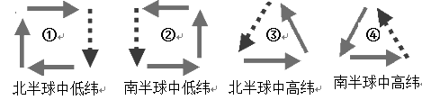 下图分别表示四个海域的洋流分布,正确的是A.①②B.②③C.①③D.③④ 下图分别表示四个海域的洋流分布,正确的是A.①②B.②③C.①③D.③④
