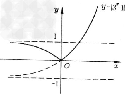 画出函数f(x)=|3x-1|的图象,并利用图象回答:k为何值时,方程f(x)=k无解?有一解?有两解? 画出函数f(x)=|3x-1|的图象,并利用图象回答:k为何值时,方程f(x)=k无解?有一解?有两解?