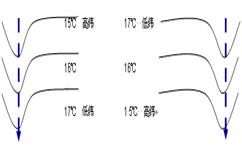 图甲是非洲马达加斯加岛示意图。图乙是海洋表层海水温度与洋流关系示意图,图中a、b、c为等温线,a>b>c,箭头表示洋流流向。读图完成下列问题。图甲中 图甲是非洲马达加斯加岛示意图。图乙是海洋表层海水温度与洋流关系示意图,图中a、b、c为等温线,a>b>c,箭头表示洋流流向。读图完成下列问题。图甲中