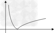 设函数f=|1﹣|.作出函数f=|1﹣|的图象;当0<a<b,且f=f时,求+的值;若方程f 设函数f=|1﹣|.作出函数f=|1﹣|的图象;当0<a<b,且f=f时,求+的值;若方程f