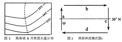 读下图,回答下列问题。(12分)图1某海域8月表层水温分布图读图1判断,该海域位于半球;该洋流(虚线所示)按照寒、暖流的分类,是流,它对沿岸气候能够起到、 读下图,回答下列问题。(12分)图1某海域8月表层水温分布图读图1判断,该海域位于半球;该洋流(虚线所示)按照寒、暖流的分类,是流,它对沿岸气候能够起到、