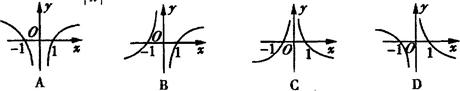 函数的图像可能是( ) 函数的图像可能是( )