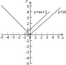 已知关于x的方程|x|=ax+1有一个负根,但没有正根,则实数a的取值范围是______. 魔方格