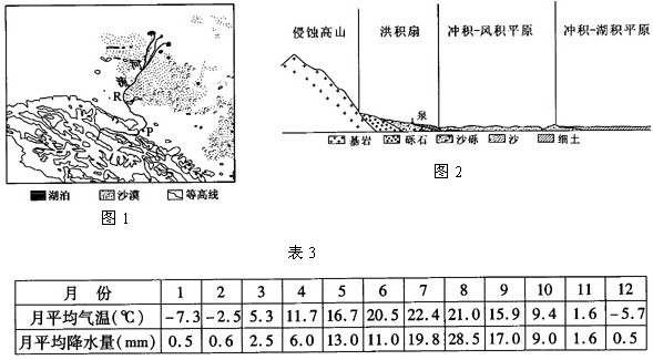 图1为某地区的平面图,图2为图1中河流R的纵剖面图,表3为图1中P地的月平均温度和月平均降水数据。据此回答1—5题。1、根据表3的气候数 图1为某地区的平面图,图2为图1中河流R的纵剖面图,表3为图1中P地的月平均温度和月平均降水数据。据此回答1—5题。1、根据表3的气候数