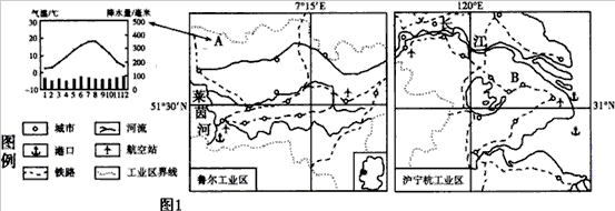 由于地理条件和历史发展进程的不同,区域发展水平和方向也存在差异。我们应以其他国家区域发展的历史为鉴,充分发挥区位优势,走具有中国特色的可持续发展之 由于地理条件和历史发展进程的不同,区域发展水平和方向也存在差异。我们应以其他国家区域发展的历史为鉴,充分发挥区位优势,走具有中国特色的可持续发展之