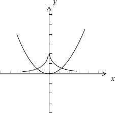 方程a|x|=x2的解的个数为A.0个B.1个C.0个或1个D.2个 魔方格