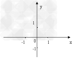 画出函数f(x)=|3x-1|的图象,并利用图象回答:k为何值时,方程f(x)=k无解?有一解?有两解? 画出函数f(x)=|3x-1|的图象,并利用图象回答:k为何值时,方程f(x)=k无解?有一解?有两解?