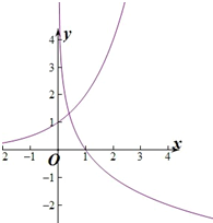 若a是函数f=2x-log12x的零点,若0<x0<a,则f的值满足A.f=0B.f<0C.f>0D.f的 魔方格
