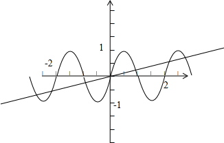 方程sinπx=14x的解的个数是A.5B.6C.7D.8 魔方格