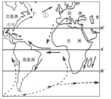 读图3“大西洋洋流分布示意图”,完成28~29题。小题1:北半球中低纬海区洋流分布规律的正确叙述是小题2:洋流对地理环境影响的正确叙述是 A.洋流①对欧洲西 读图3“大西洋洋流分布示意图”,完成28~29题。小题1:北半球中低纬海区洋流分布规律的正确叙述是小题2:洋流对地理环境影响的正确叙述是 A.洋流①对欧洲西