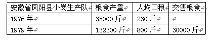 材料一土改后,农民的生产积极性大大提高了。辽宁金县三十里堡梅家村的翻身农民,昼夜不停地拉土垫地,把一千多亩盐碱地改变为良田。材料一 材料一土改后,农民的生产积极性大大提高了。辽宁金县三十里堡梅家村的翻身农民,昼夜不停地拉土垫地,把一千多亩盐碱地改变为良田。材料一
