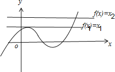 若函数f=x3+ax2+bx+c有极值点x1,x2,且f=x1,则关于x的方程3)2+2af+b=0的不同实根个数是A.3 魔方格