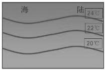 读下图,完成题。小题1:该图为几月份的气温分布图:A.1月B.7月C.12月D.3月小题2:该季节,下列叙述正确的是:A.北半球陆地等温线向低纬弯曲B.夏威夷高 读下图,完成题。小题1:该图为几月份的气温分布图:A.1月B.7月C.12月D.3月小题2:该季节,下列叙述正确的是:A.北半球陆地等温线向低纬弯曲B.夏威夷高