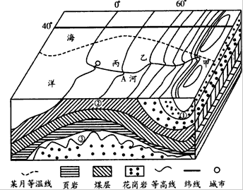 下图是40。N附近某地等高线地形图和海平面以下地层示意图。读图回答1—2题。 1、如图所示时间,关于A河流域的叙述,正确的是 下图是40。N附近某地等高线地形图和海平面以下地层示意图。读图回答1—2题。 1、如图所示时间,关于A河流域的叙述,正确的是