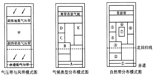 自然地理环境各要素相互联系、相互影响,构成了一个有机整体。同学们可以从气压带、风带的分布规律推测气候的形成与特征;而气候又是影响自然带分布的最重要因 自然地理环境各要素相互联系、相互影响,构成了一个有机整体。同学们可以从气压带、风带的分布规律推测气候的形成与特征;而气候又是影响自然带分布的最重要因