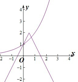 由2x+1>42-x,得2x+1>22,解得x+1>2,即x>1,所以a=2.即方程=ax-1为(1-|2x-1| 由2x+1>42-x,得2x+1>22,解得x+1>2,即x>1,所以a=2.即方程=ax-1为(1-|2x-1|