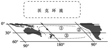读正常年份太平洋赤道地区上空“沃克环流”示意图,回答下列问题。(1)图中序号①②③代表的洋流中,属于寒流的是________。属于风海流的是______ 读正常年份太平洋赤道地区上空“沃克环流”示意图,回答下列问题。(1)图中序号①②③代表的洋流中,属于寒流的是________。属于风海流的是______