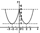 当m为何值时,方程x2-4|x|+5=m,(1)无解;(2)有两个实数解;(3)有三个实数解;(4)有四个实数解。 当m为何值时,方程x2-4|x|+5=m,(1)无解;(2)有两个实数解;(3)有三个实数解;(4)有四个实数解。