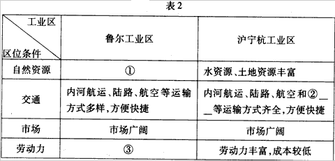 由于地理条件和历史发展进程的不同,区域发展水平和方向也存在差异。我们应以其他国家区域发展的历史为鉴,充分发挥区位优势,走具有中国特色的可持续发展之 由于地理条件和历史发展进程的不同,区域发展水平和方向也存在差异。我们应以其他国家区域发展的历史为鉴,充分发挥区位优势,走具有中国特色的可持续发展之