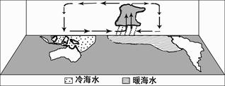 厄尔尼诺现象是热带海洋洋流与大气相互作用的产物。读图回答。1.图1中,从A地到B地的航线多选择沿较高纬度自西向东航行,而从B地到A地航线多选择沿较低纬 厄尔尼诺现象是热带海洋洋流与大气相互作用的产物。读图回答。1.图1中,从A地到B地的航线多选择沿较高纬度自西向东航行,而从B地到A地航线多选择沿较低纬