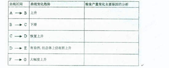 中国是农业大国,农业、农村、农民问题简称“三农”问题,它关系到中国的发展和安定。其中粮食生产又是“三农”问题重中之重。某学校八年级.班同学决定开展研究性学 中国是农业大国,农业、农村、农民问题简称“三农”问题,它关系到中国的发展和安定。其中粮食生产又是“三农”问题重中之重。某学校八年级.班同学决定开展研究性学