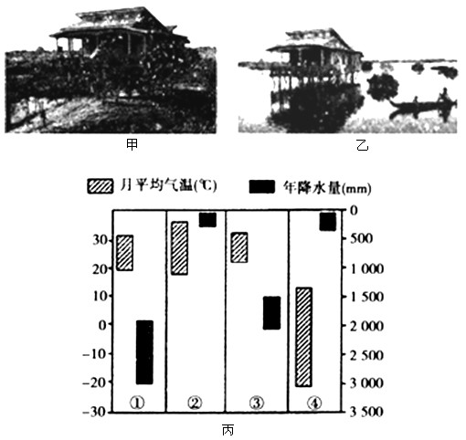读“某民居区在不同季节的景观图”和“四地年气温和年降水量资料统计图”,回答1~3题。 1、图丙气候资料反映的是,① 读“某民居区在不同季节的景观图”和“四地年气温和年降水量资料统计图”,回答1~3题。 1、图丙气候资料反映的是,①
