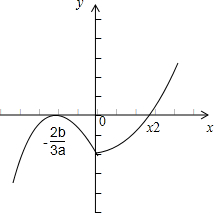 已知函数f=ax3+bx2-2有且仅有两个不同的零点x1,x2,则A.当a<0时,x1+x2<0,x1x2>0B.当a<0时,x1+x2 魔方格