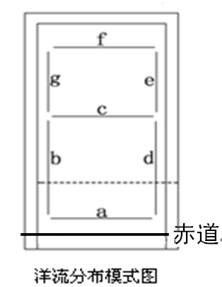 读图,完成下列问题。下图中,表示d处洋流流向及其附近海域等温线的是 读图,完成下列问题。下图中,表示d处洋流流向及其附近海域等温线的是