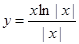 函数的图像可能是( ) 函数的图像可能是( )