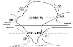 图7为理想大陆周围洋流分布的模式图,读图回答小题。图7小题1:反映“中低纬度海区顺时针方向流动”规律的洋流有( )A.③④B.④⑤C.⑤⑥D.⑥⑤小题2:有关 图7为理想大陆周围洋流分布的模式图,读图回答小题。图7小题1:反映“中低纬度海区顺时针方向流动”规律的洋流有( )A.③④B.④⑤C.⑤⑥D.⑥⑤小题2:有关