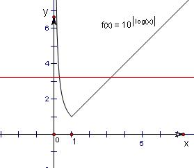 若关于x的方程10|lgx|-a=0有两个不同的实数解,则实数a的取值范围是______. 魔方格
