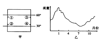 甲、乙两图中,假设图甲表示亚欧大陆,①、②、③、④为四个沿海城市,图乙为以大气降水补给为主的某河流径流变化曲线图。读图,回答下列各题:小题1: 该河流最可能位于 甲、乙两图中,假设图甲表示亚欧大陆,①、②、③、④为四个沿海城市,图乙为以大气降水补给为主的某河流径流变化曲线图。读图,回答下列各题:小题1: 该河流最可能位于