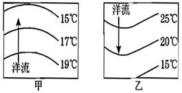 该图中甲、乙两幅图分别表示两股洋流和海水表面温度分布,其中叙述正确的是A.甲是南半球暖流B.乙是大陆东岸的寒流C.甲是自低纬流向高纬的暖流D.乙是暖流,为赤道逆 该图中甲、乙两幅图分别表示两股洋流和海水表面温度分布,其中叙述正确的是A.甲是南半球暖流B.乙是大陆东岸的寒流C.甲是自低纬流向高纬的暖流D.乙是暖流,为赤道逆