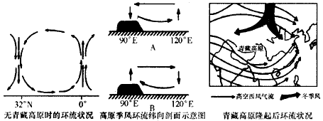 我国某中学地理兴趣小组开展关于“青藏高原”的研究性学习活动。他们通过网络搜索,查询到下列相关材料。根据材料,并结合相关知识,兴趣小组展开了研究。请你参与 我国某中学地理兴趣小组开展关于“青藏高原”的研究性学习活动。他们通过网络搜索,查询到下列相关材料。根据材料,并结合相关知识,兴趣小组展开了研究。请你参与