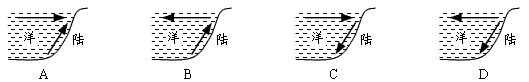 读“某区域部分地理信息图”,回答——题。 甲区域气候一年分干、湿两季,从图中可看出,其主要的影响因素是 [ 读“某区域部分地理信息图”,回答——题。 甲区域气候一年分干、湿两季,从图中可看出,其主要的影响因素是 [