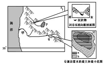 下图为某区域图,图中右侧分别表示乙河流局部河谷剖面示意图和Q湖不同季节的蓄水面积分布图,读图回答题。小题1:关于该区域的说法,正确的是A.该区域盛行季风B.沿岸 下图为某区域图,图中右侧分别表示乙河流局部河谷剖面示意图和Q湖不同季节的蓄水面积分布图,读图回答题。小题1:关于该区域的说法,正确的是A.该区域盛行季风B.沿岸