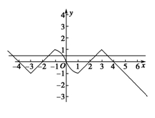 定义在R上的奇函数f(x),当x≥0时,f(x)=则关于x的函数F(x)=f(x)-a(0<a<1)的所有零点之和为( ). A.1-2aB.2a 定义在R上的奇函数f(x),当x≥0时,f(x)=则关于x的函数F(x)=f(x)-a(0<a<1)的所有零点之和为( ). A.1-2aB.2a