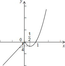 已知函数f(x)= x,x≤0x2-x,x>0,若函数g=f-m有三个不同的零点,则实数m的取值范围为( 魔方格