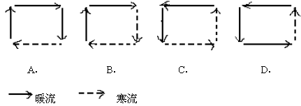 该图中能正确表示南半球中低纬度海区大洋环流模式的是( ) 该图中能正确表示南半球中低纬度海区大洋环流模式的是( )