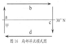 读图16,完成下列各题。⑴图示a、b、c、d洋流构成了海区的大洋环流。⑵a、c洋流中,属于暖流的是;c洋流对沿岸气候具有作用。⑶若此图 读图16,完成下列各题。⑴图示a、b、c、d洋流构成了海区的大洋环流。⑵a、c洋流中,属于暖流的是;c洋流对沿岸气候具有作用。⑶若此图