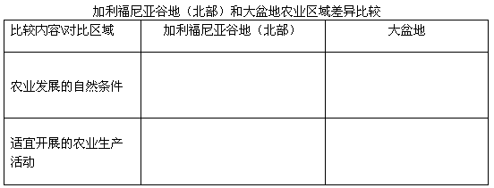 为了解区域自然地理特征并认识自然地理环境对人类活动的影响,某地理实习小组在美国西部地区进行了野外考察。下图提供的是考察路线及周边 为了解区域自然地理特征并认识自然地理环境对人类活动的影响,某地理实习小组在美国西部地区进行了野外考察。下图提供的是考察路线及周边