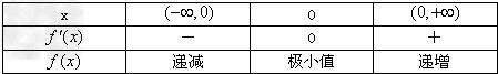 已知函数f=ax+x2﹣xlna.当a>1时,求证:函数f在上单调递增;若函数y=|f﹣t|﹣ 已知函数f=ax+x2﹣xlna.当a>1时,求证:函数f在上单调递增;若函数y=|f﹣t|﹣