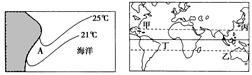 读图,回答题。小题1:根据左图中等温线分布特点可知,该海区( )A.在北半球,A处有暖流经过B.在北半球,A处有寒流经过C.在南半球,A处有暖流经过D.在南半 读图,回答题。小题1:根据左图中等温线分布特点可知,该海区( )A.在北半球,A处有暖流经过B.在北半球,A处有寒流经过C.在南半球,A处有暖流经过D.在南半