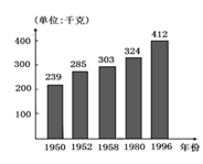 自2004年至2013年,中央已连续发布10个以“三农”为主题的一号文件。“加快发展现代农业,增强农村发展活力”是今年文件的主题。材料一 自2004年至2013年,中央已连续发布10个以“三农”为主题的一号文件。“加快发展现代农业,增强农村发展活力”是今年文件的主题。材料一
